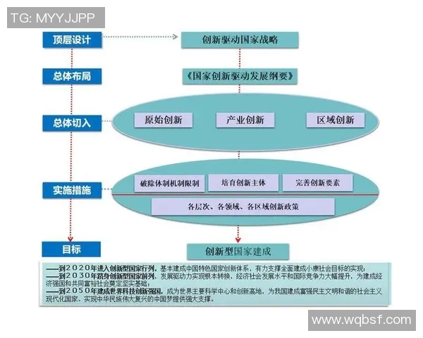 以创新驱动为核心推动力，探讨科技、教育与社会发展协同发展的路径与策略